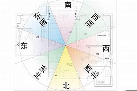 屋企坐向|【風水常識 座向格局】房屋坐向 (坐向、座向、風水擺設、居家風。